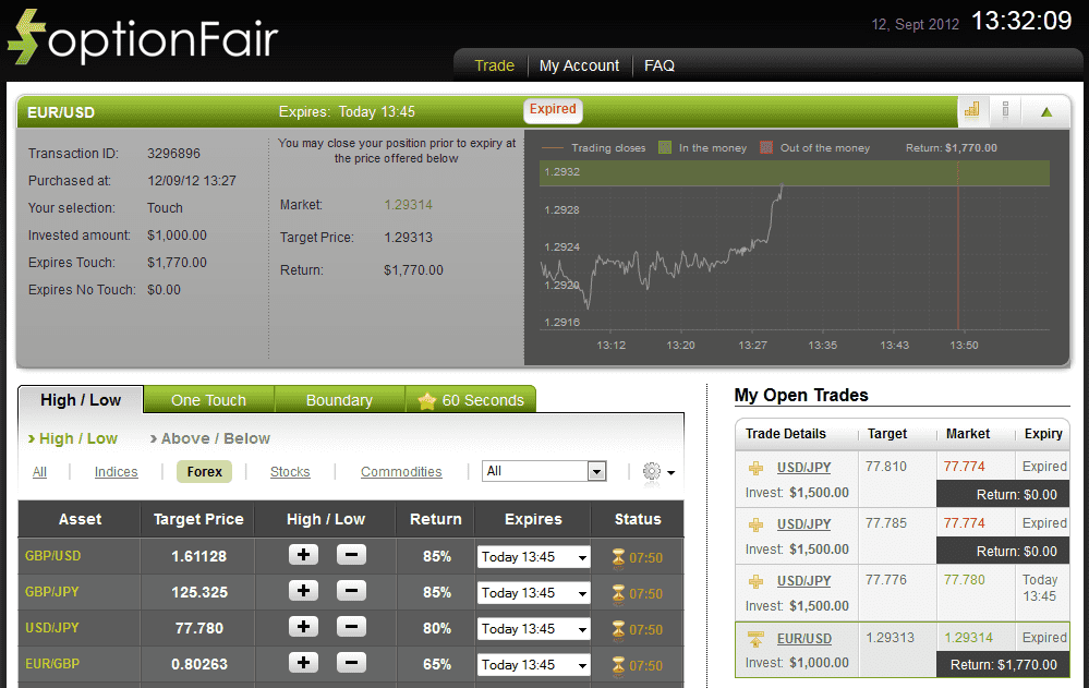 Successful Trade on September 12, 2012 eurusd Successful Trade on September 12, 2012 eurusd